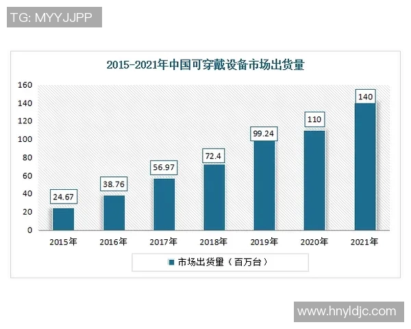 智能穿戴设备在体育赛事中的创新应用与未来发展趋势探讨